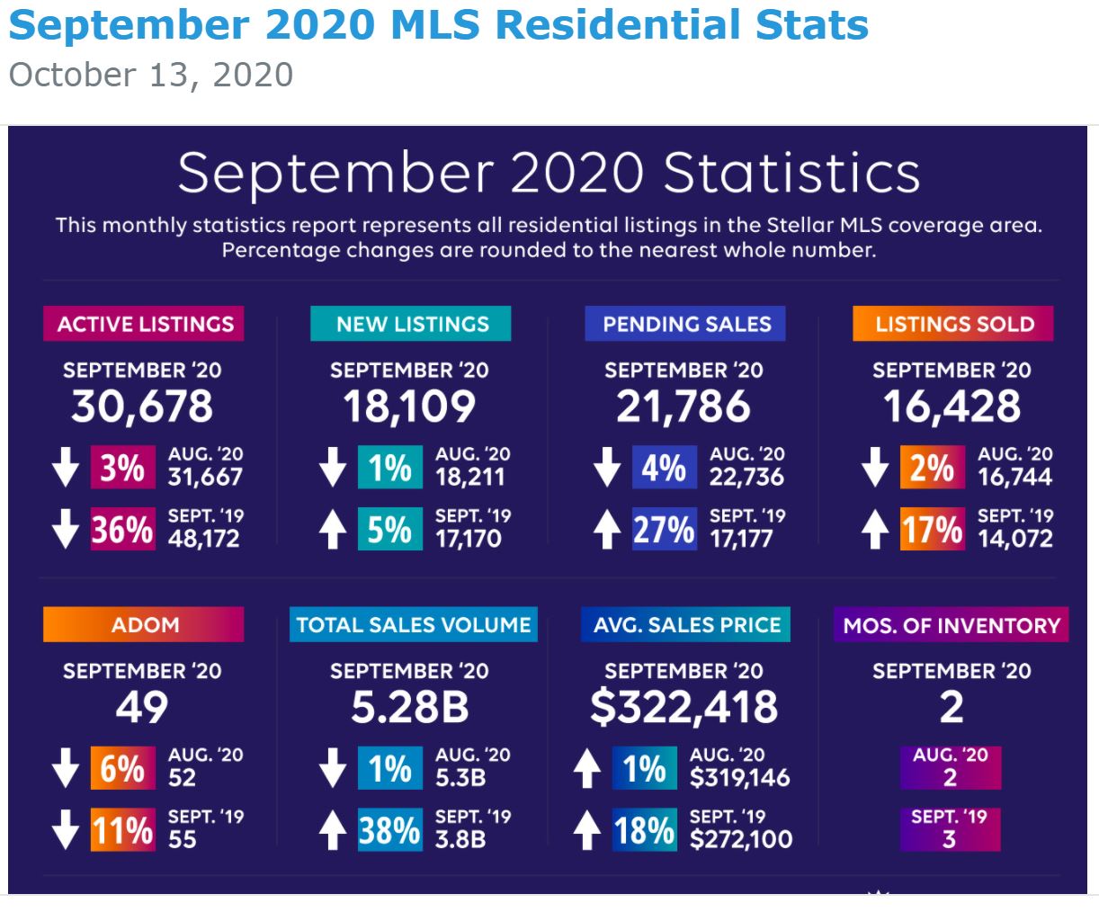 Orlando Home Sales Report 